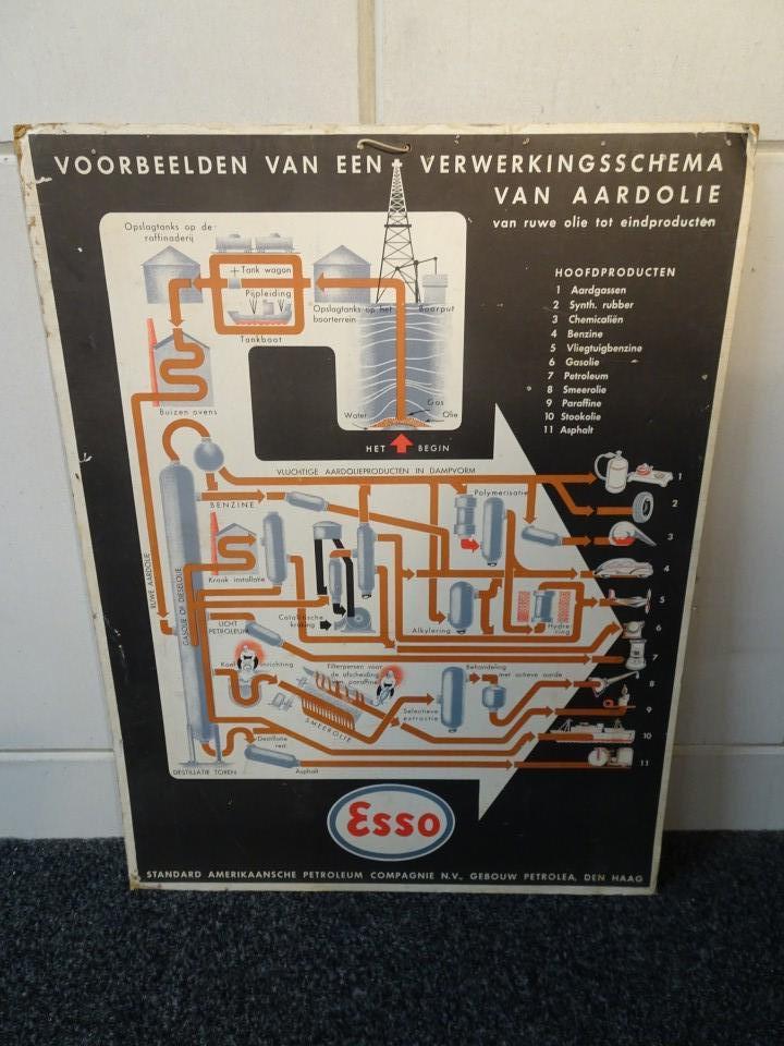Retro Vintage Esso reclamebord schema